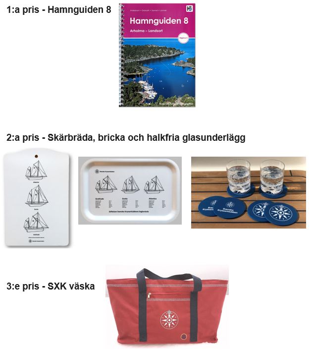 Priser i tävlingen på båtmässan Allt för sjön 2020