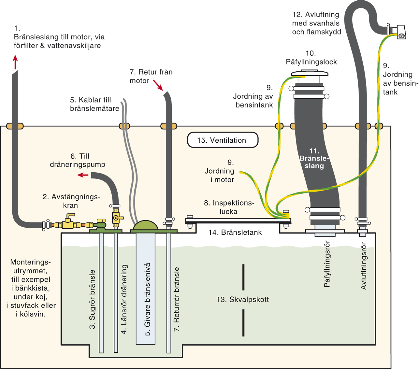 Bränsletank ritning