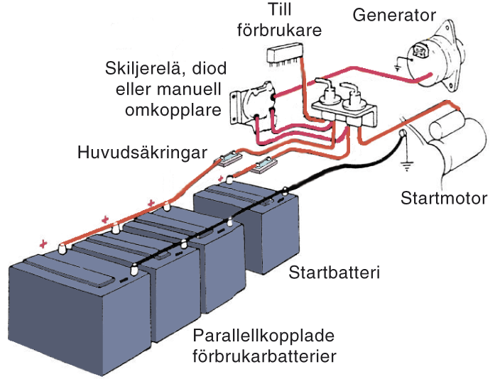 generator ansluta YouTube
