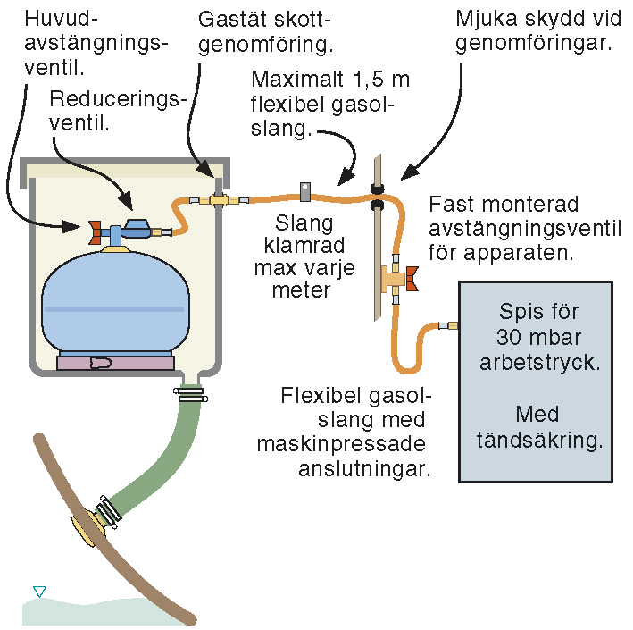 Gasolkylskåp hur fungerar Gasolkylskåp hur fungerar