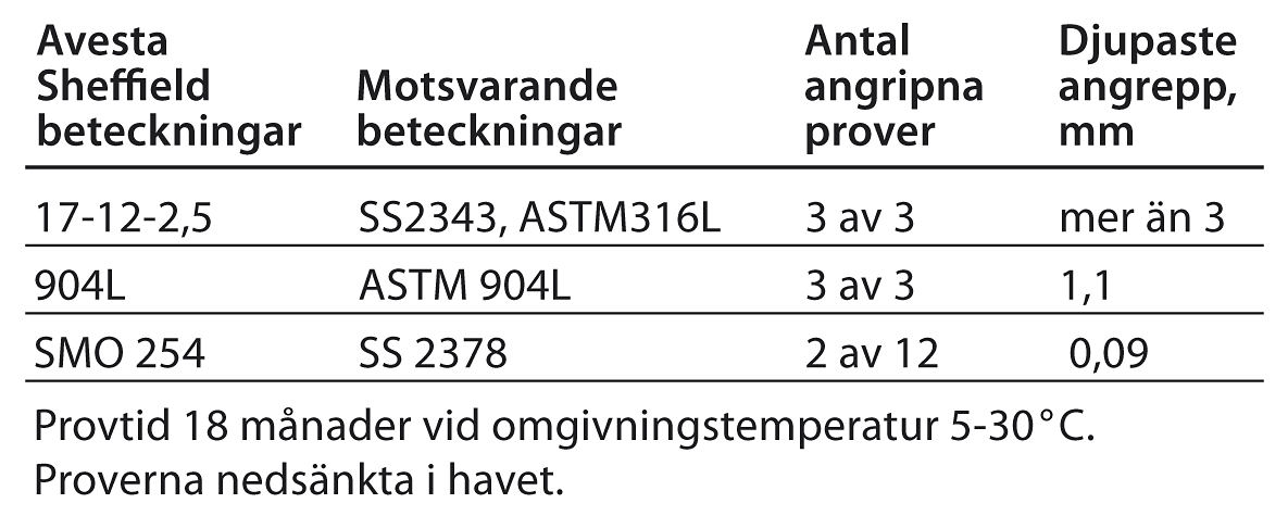 Tabell spaltkorr hav
